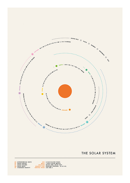  – Grafisk illustration med solsystemet i en minimalistisk stil med text längst ner
